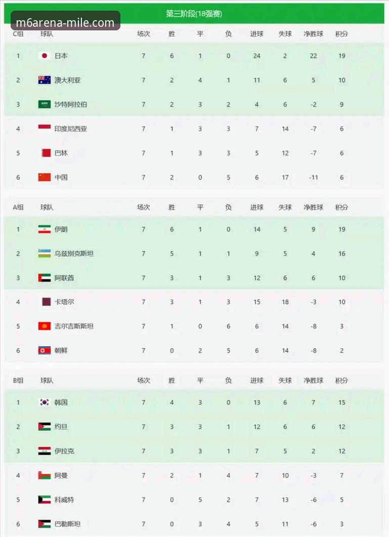 MILE体育平台怎么样 资深用户分享世预赛附加赛狂欢夜实战心得——在米乐M6平台重温土耳其、瑞典、捷克、波黑晋级之旅